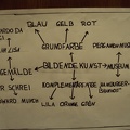 Mindmap von Mohammed und Selim